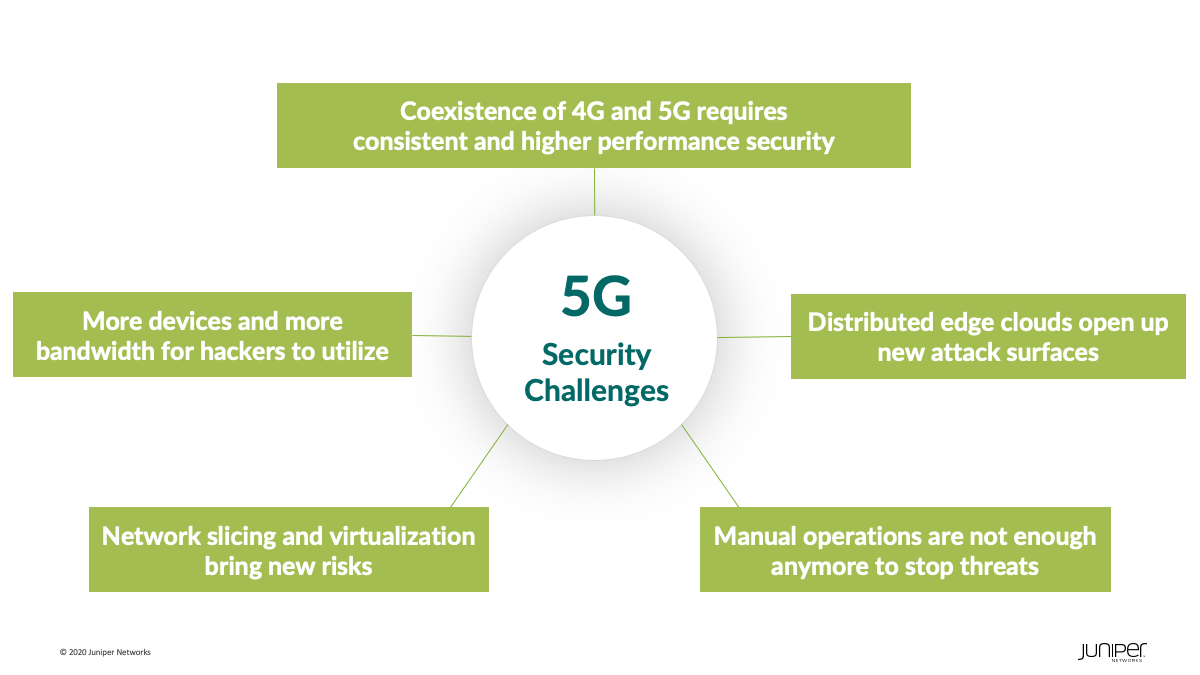 5G Security Risks and How to Mitigate Them