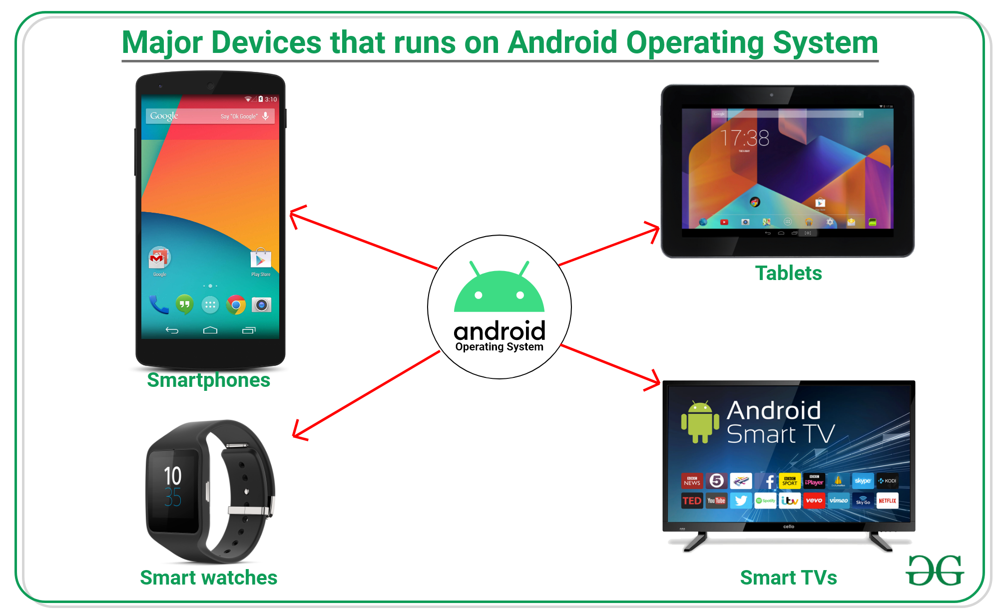 “A Beginner’s Guide to Android: Navigating the Mobile OS”