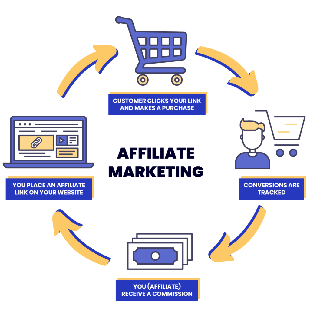 affiliate-link