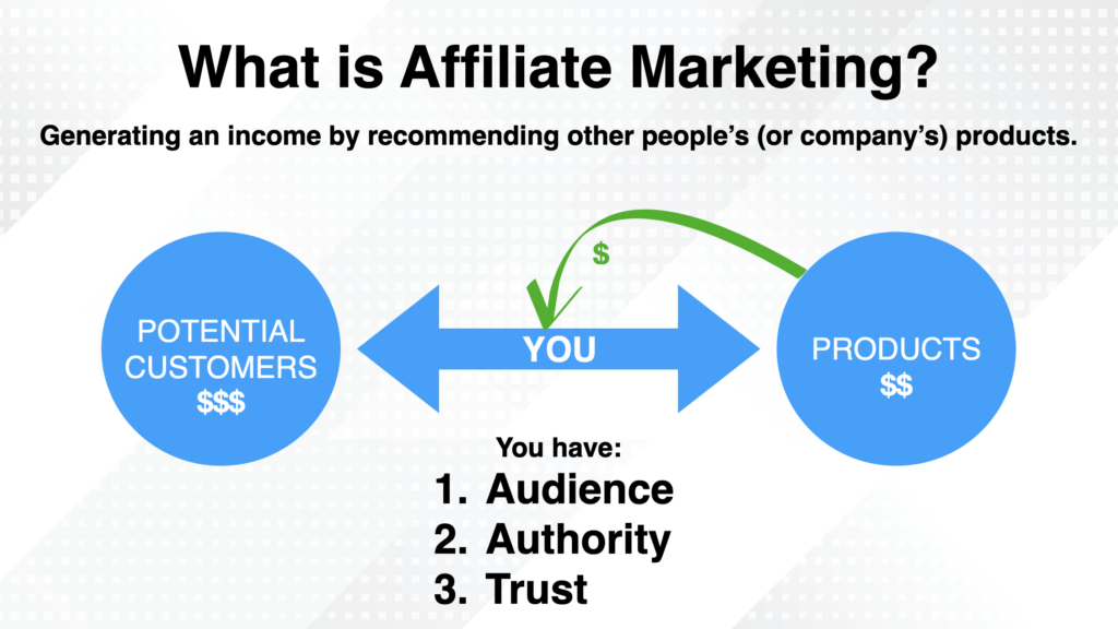 How to start Online Affiliate Marketing business to earn money.