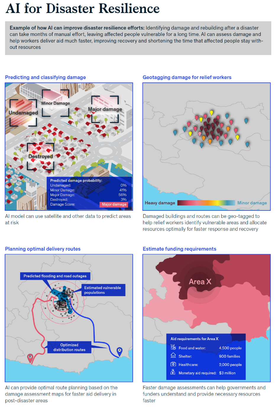 AI and Disaster Response: Enhancing Preparedness and Recovery