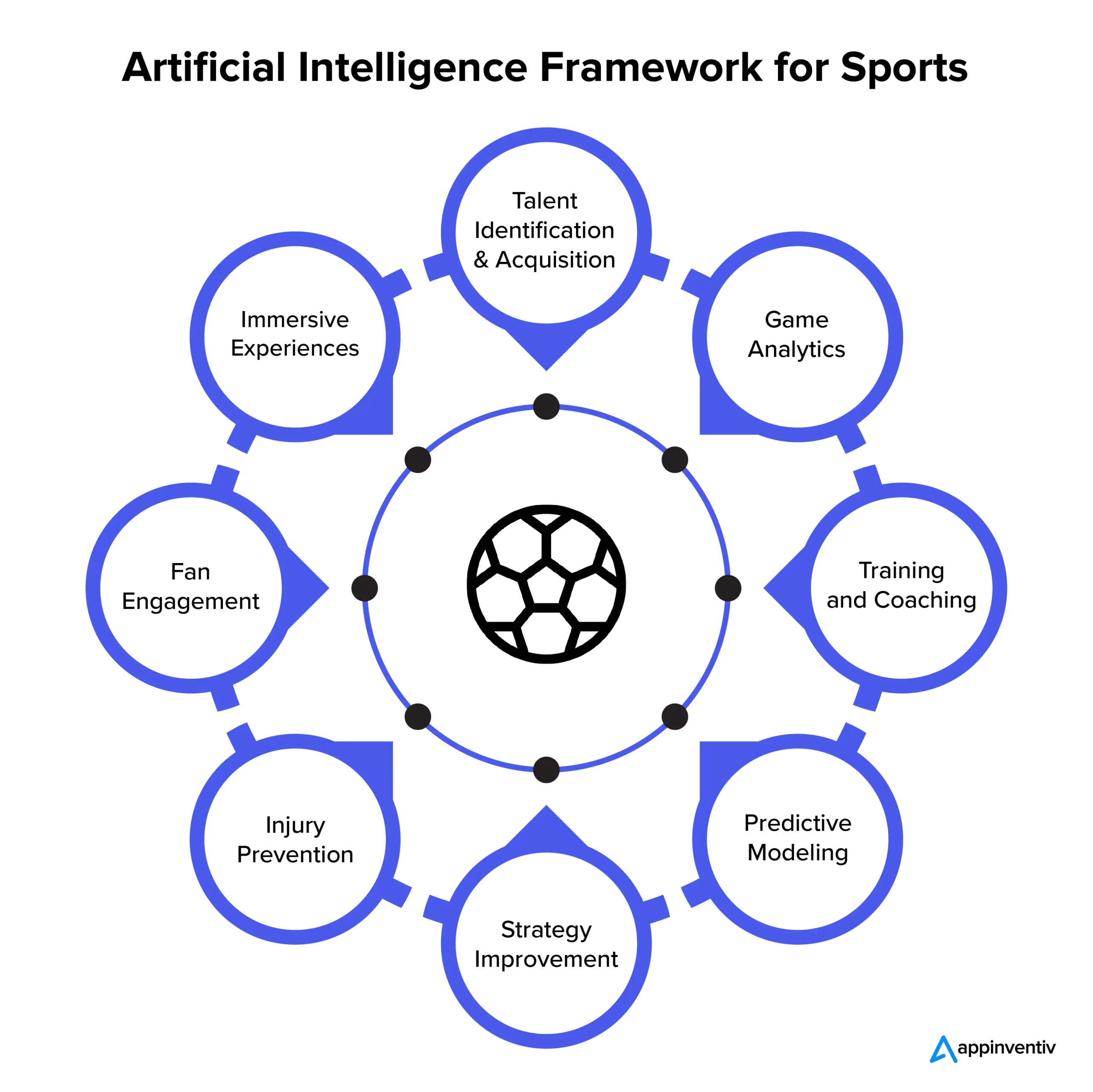 AI and Sports Analytics: Gaining Insights from Big Data