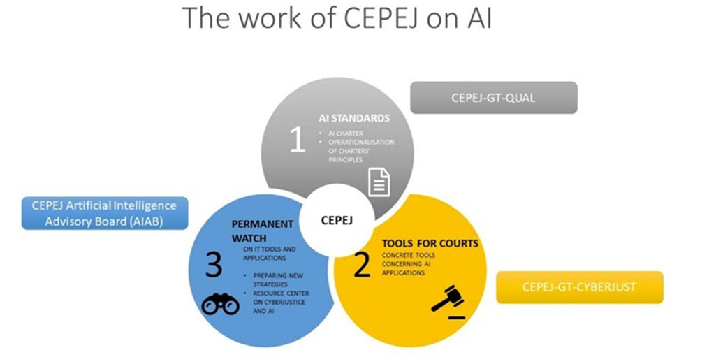 AI-Enhanced Judicial Systems: Transforming Legal Decision-Making