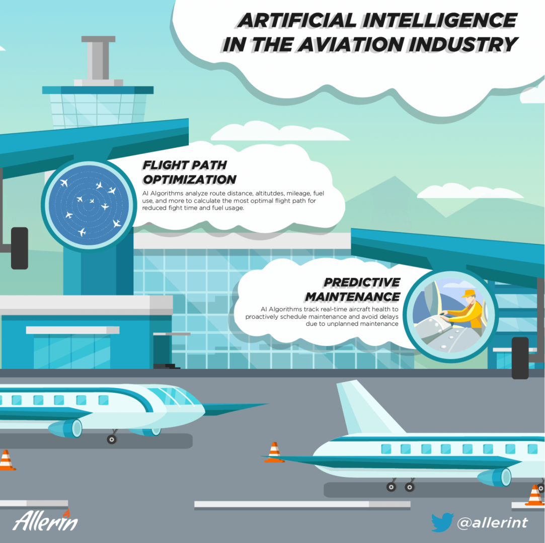 AI in Aviation: Advancements in Flight Control and Safety