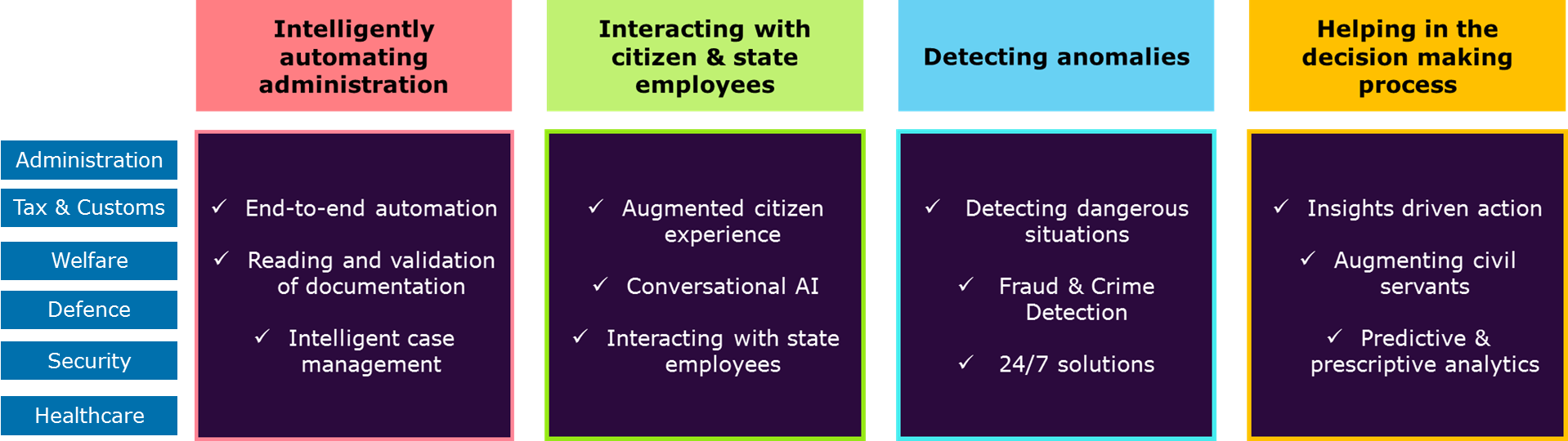 AI in Government: Improving Public Services and Decision-Making