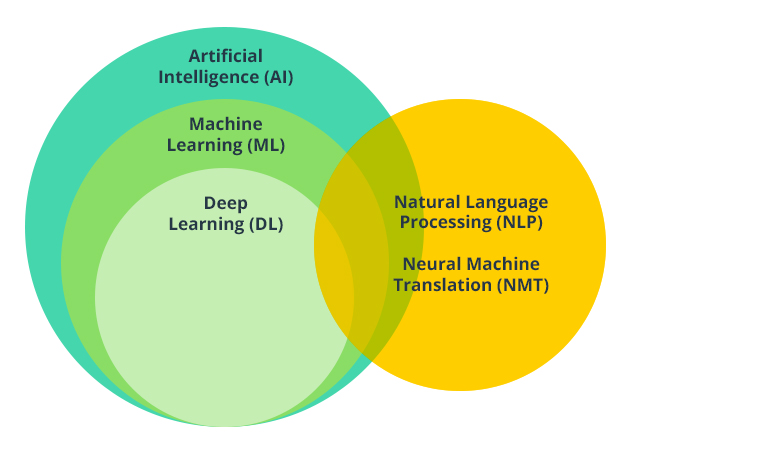 AI in Language Learning: Adaptive Approaches to Mastering Languages