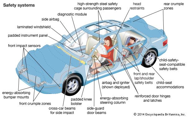 Airbags and Safety Features