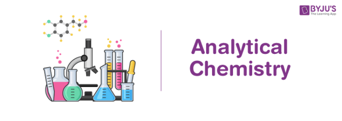 Analytical Chemistry: Techniques for Studying Chemical Compounds