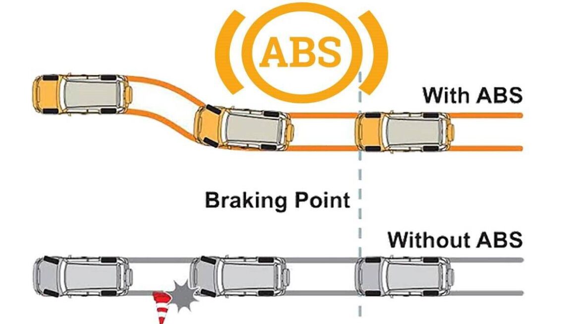 Anti-Lock Brakes (ABS)