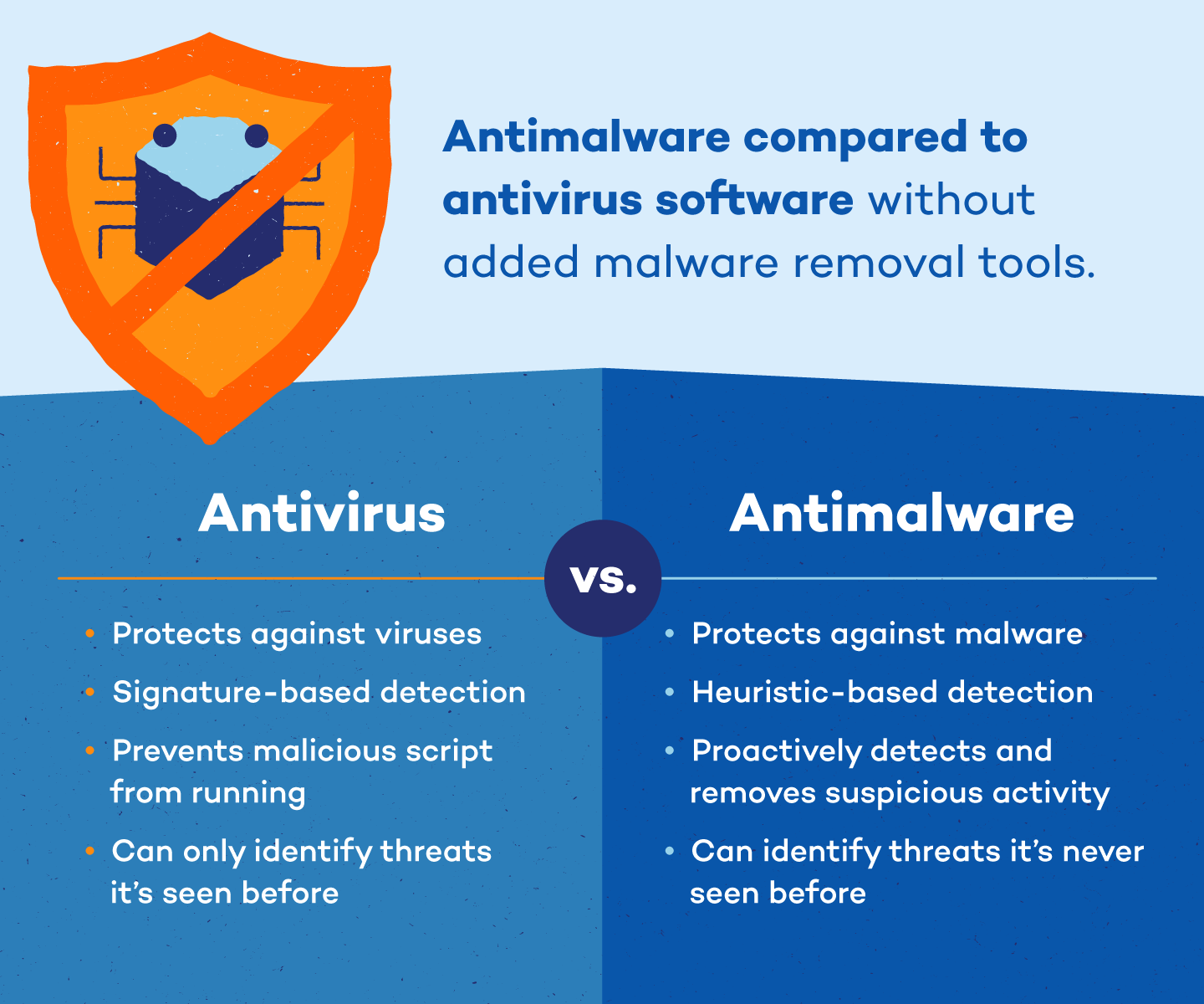 Antivirus and Anti-Malware Solutions