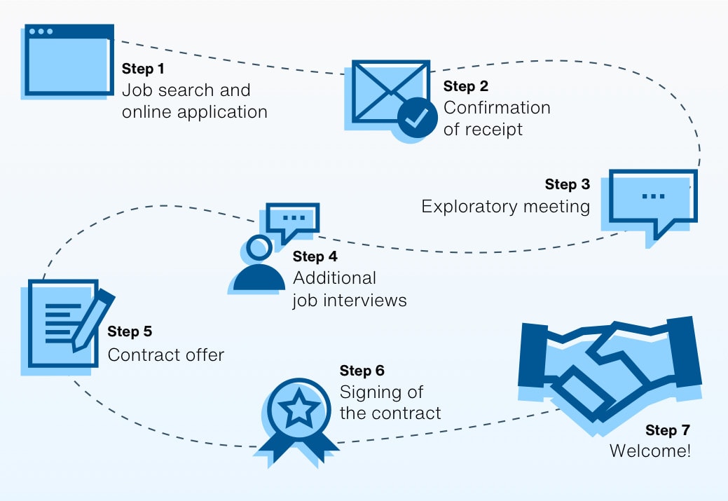 Application Process