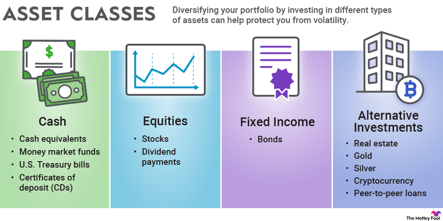 Why Diversification is Key to Successful Business Investing