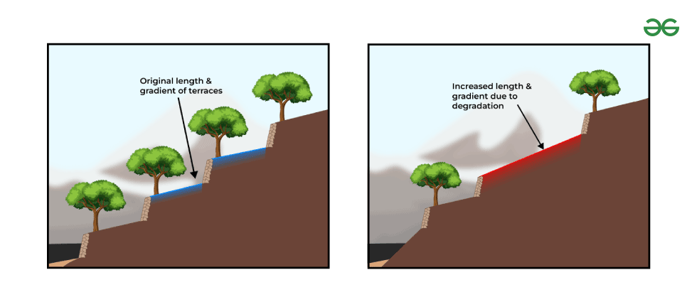 Automation’s Role in Erosion Control