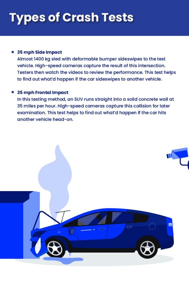 Automotive Safety Ratings: How Cars Are Tested for Safety