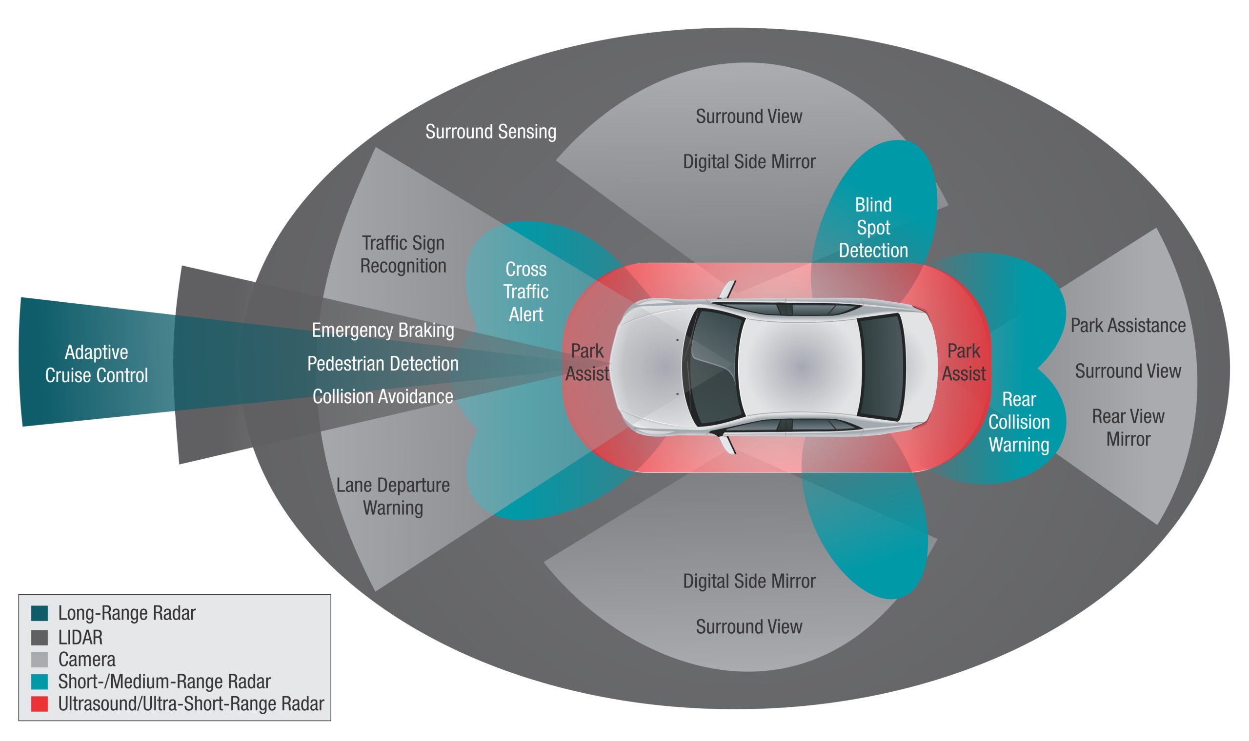 Automotive Safety Technology: From Airbags to Advanced Driver Assistance Systems