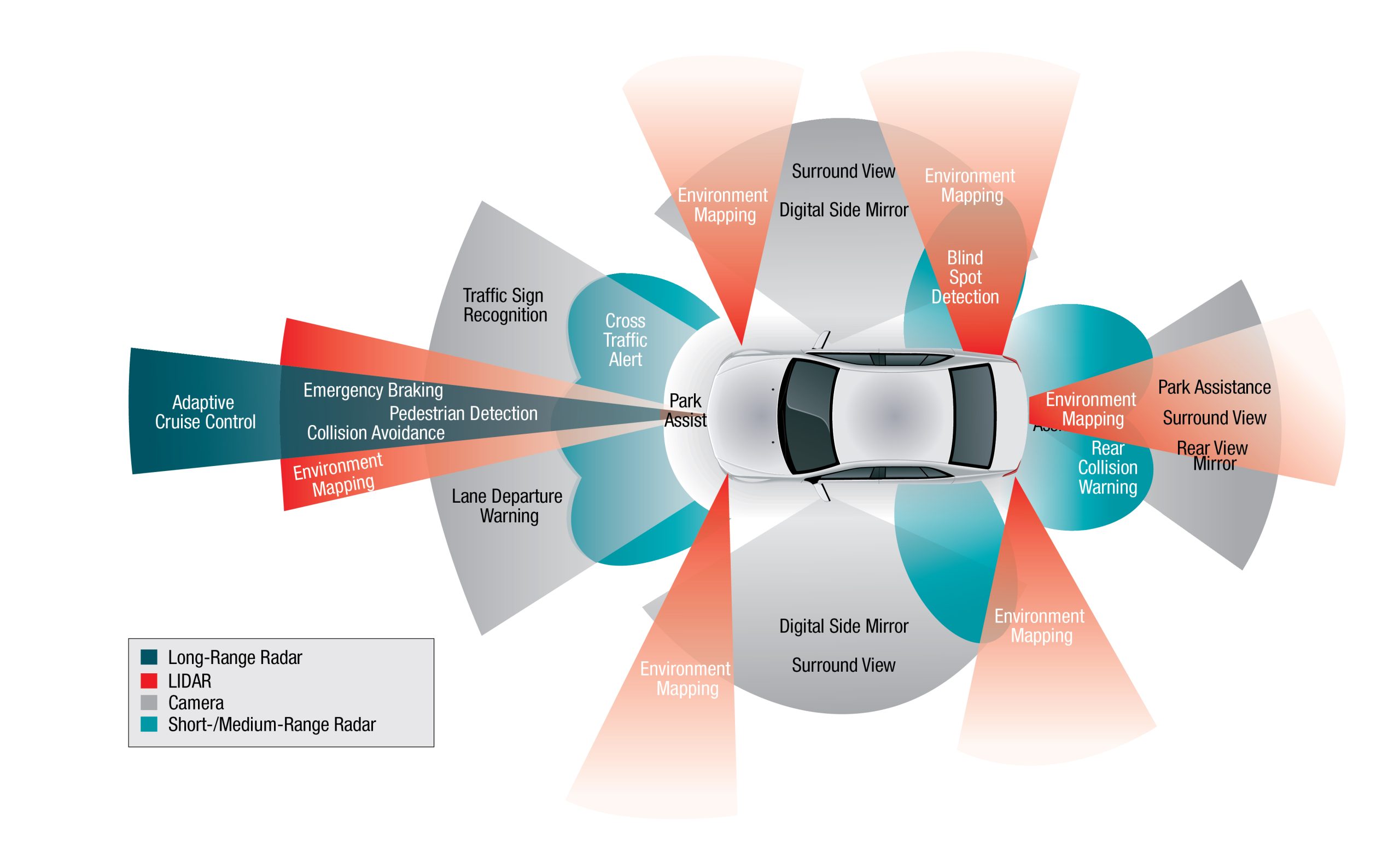 Autonomous Vehicle Technology