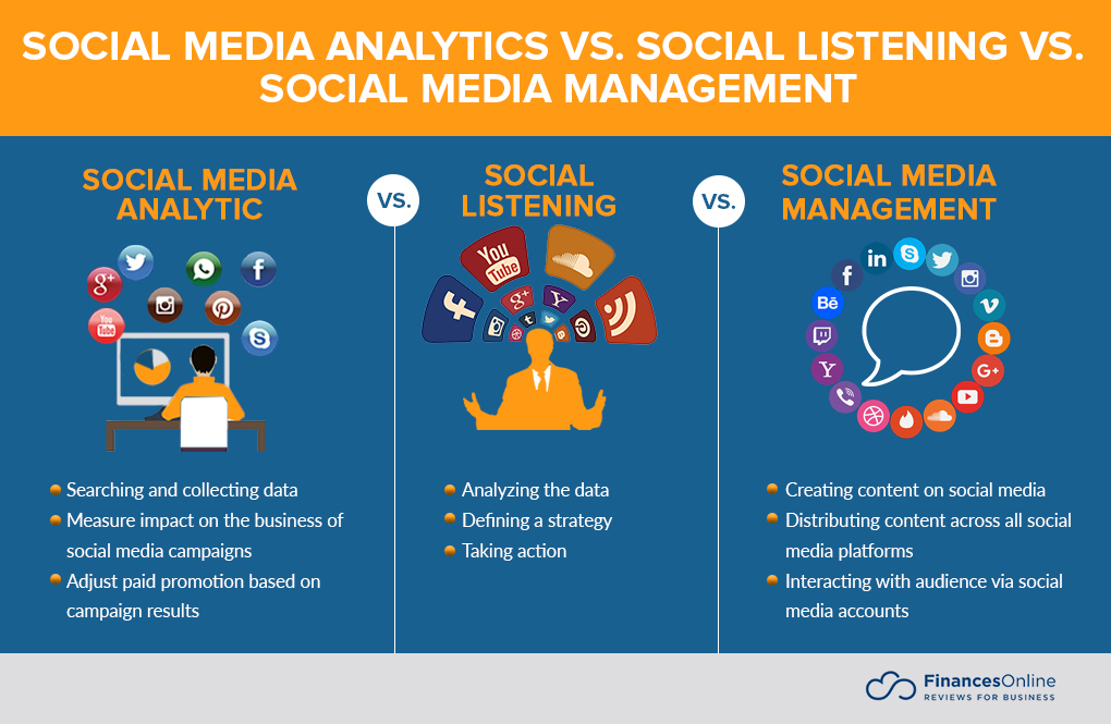 BI for Social Media Analytics: Understanding User Behavior