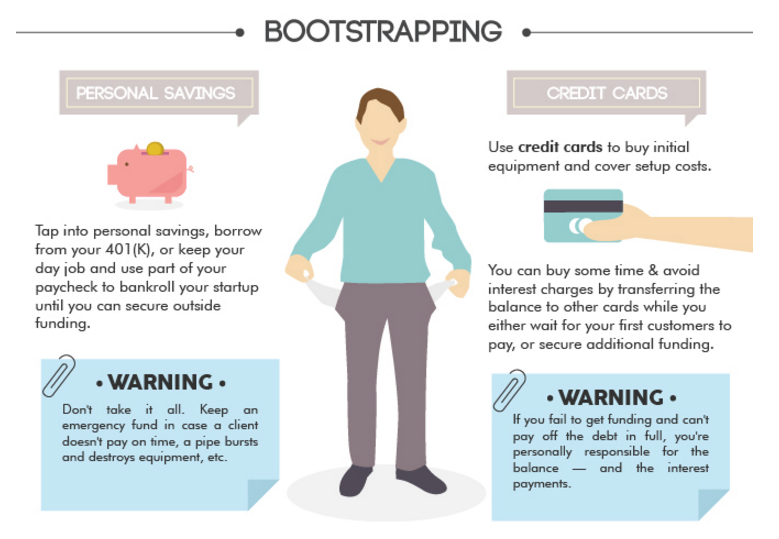 The Pros and Cons of Bootstrapping Your Business