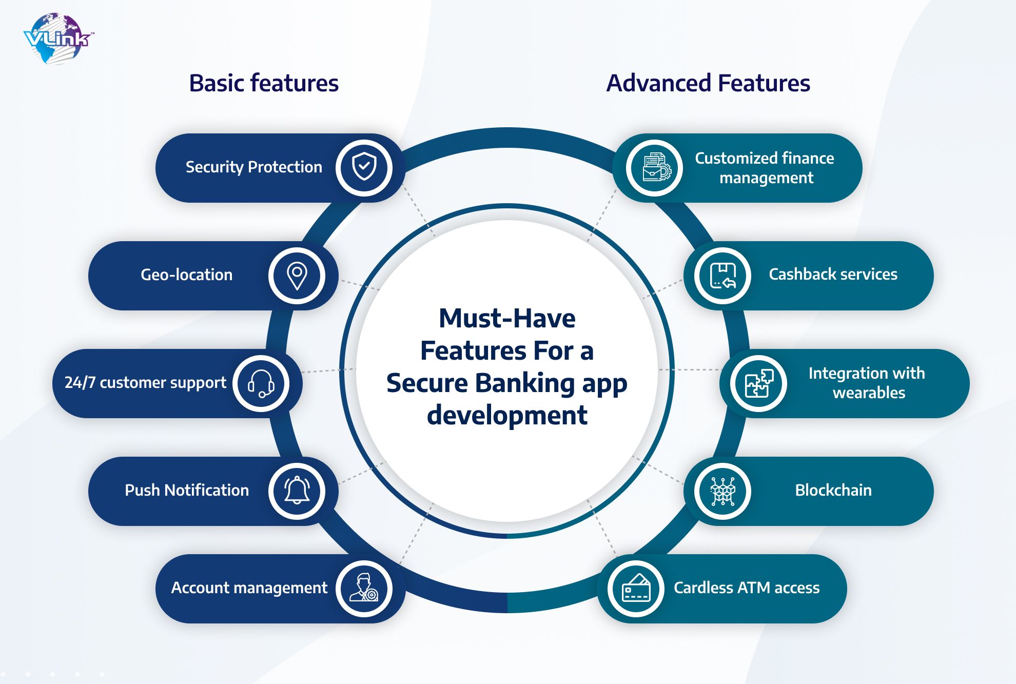 Building a Mobile App for Financial Services: Security and Compliance