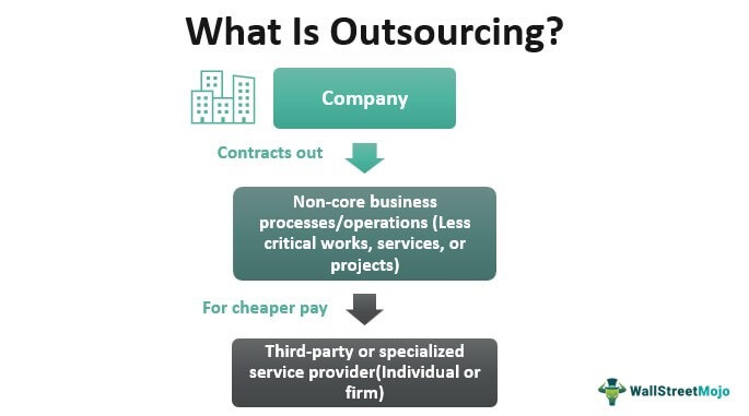 Why Outsourcing Can Be a Game Changer for Startups on a Tight Budget