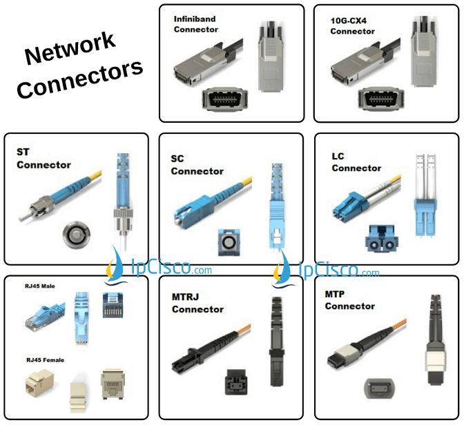 Cable Types and Connectors