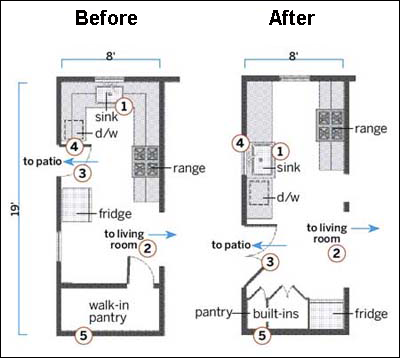 CAD Software for DIY Home Renovations: Planning and Design