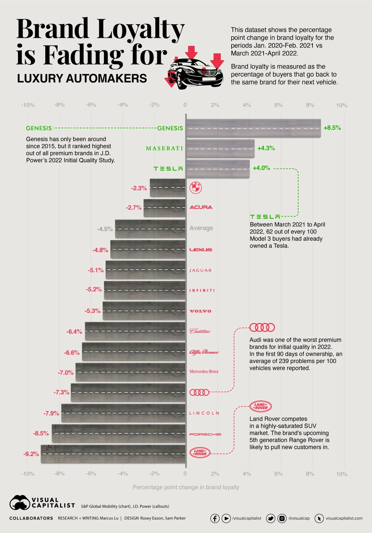 Car Brand Loyalty: What Makes Consumers Stick to a Brand?