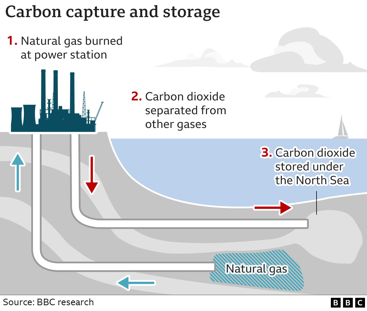 Carbon Capture and Storage (CCS): A Climate Solution