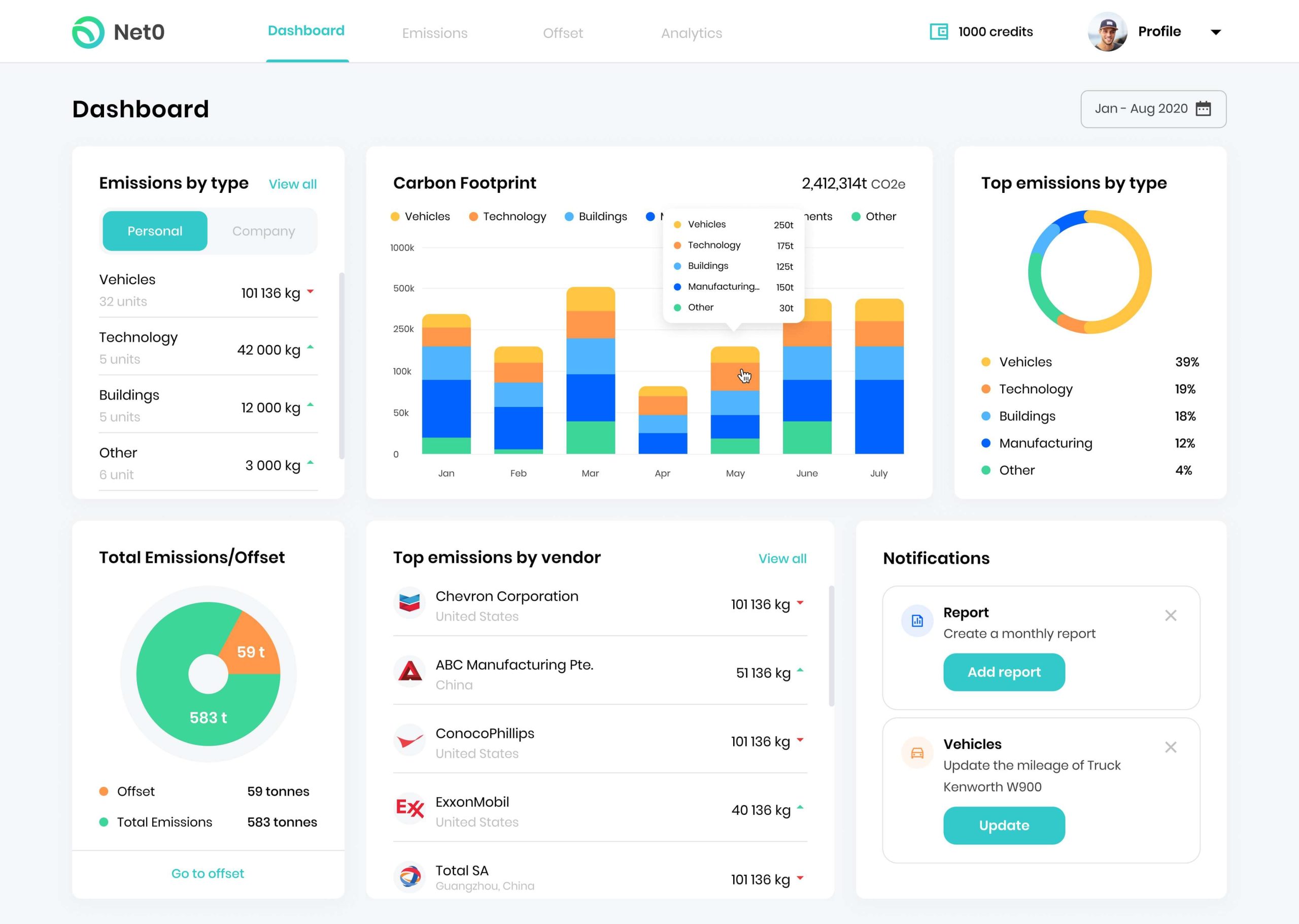 Carbon Tracking and Management Software