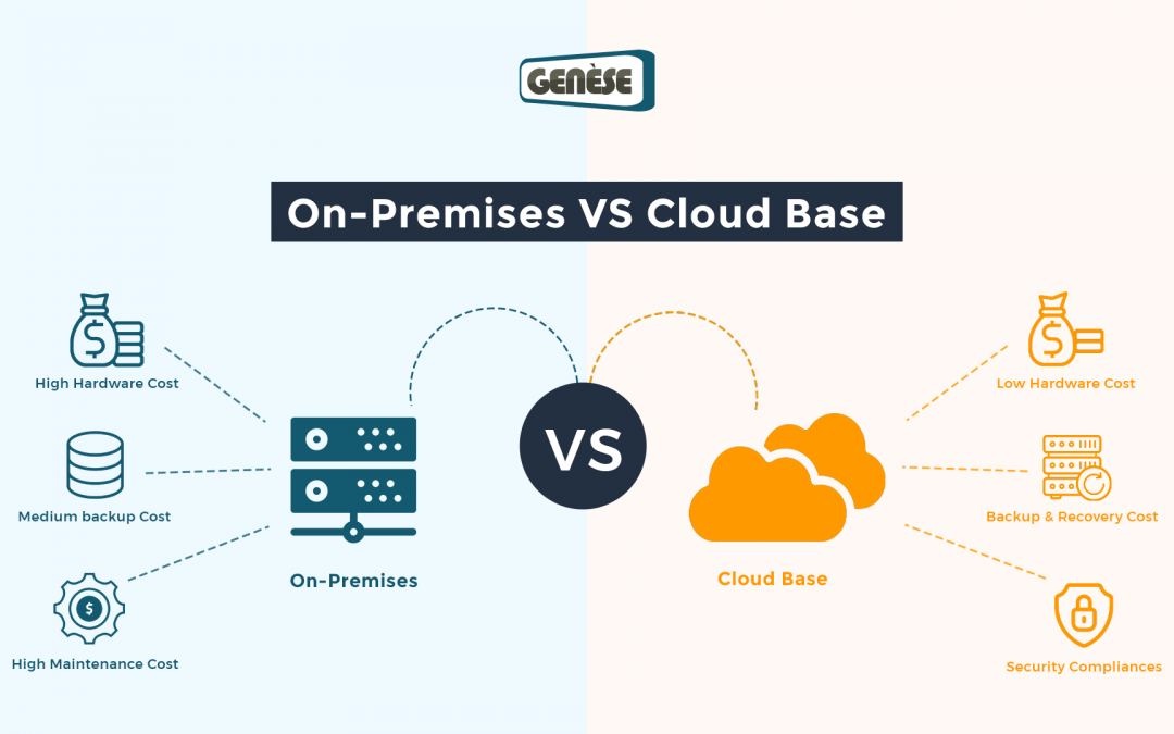 cloud-computing-vs-on-premises-which-is-right-for-your-organization