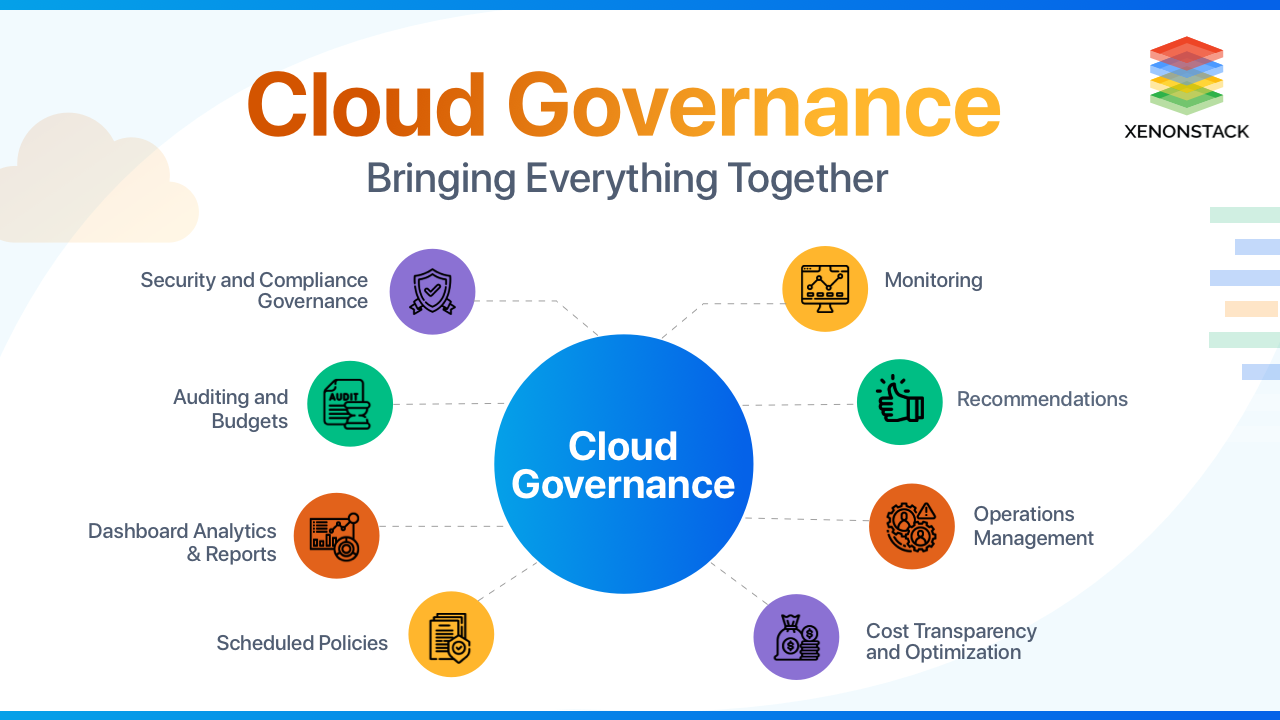 Cloud Governance: Ensuring Compliance and Accountability