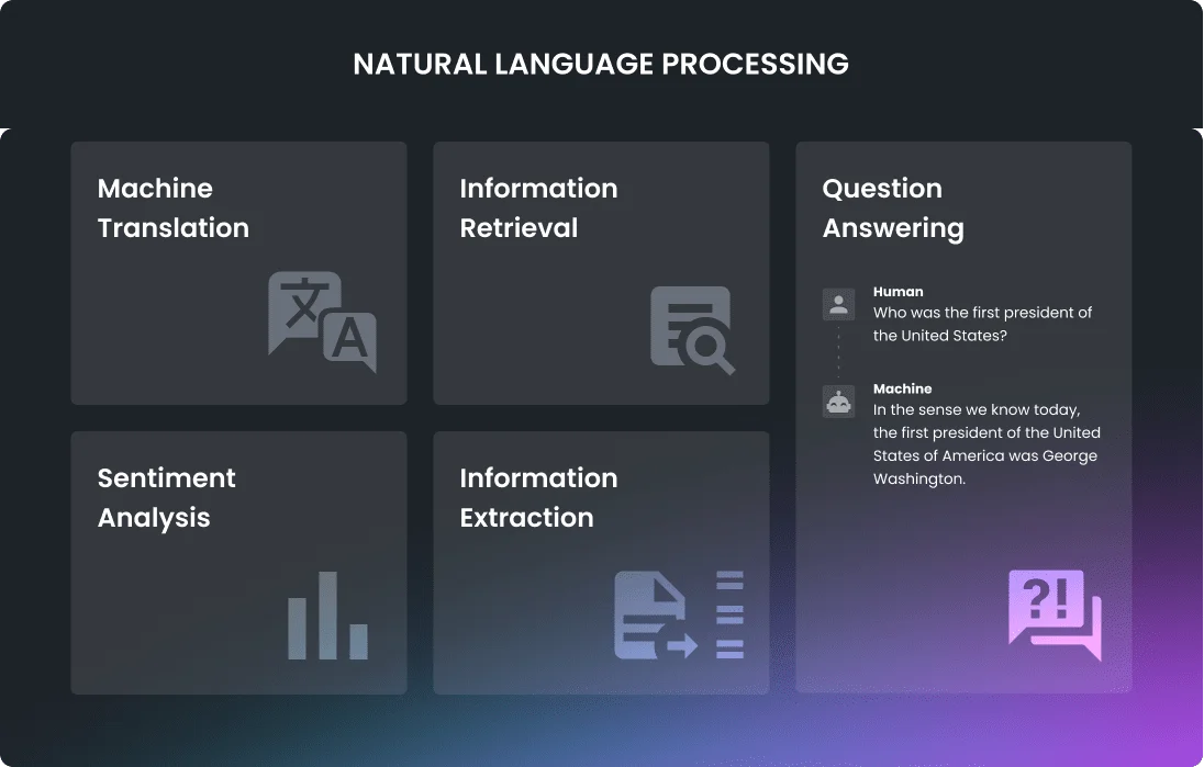 Common Challenges in NLP Projects and How to Overcome Them