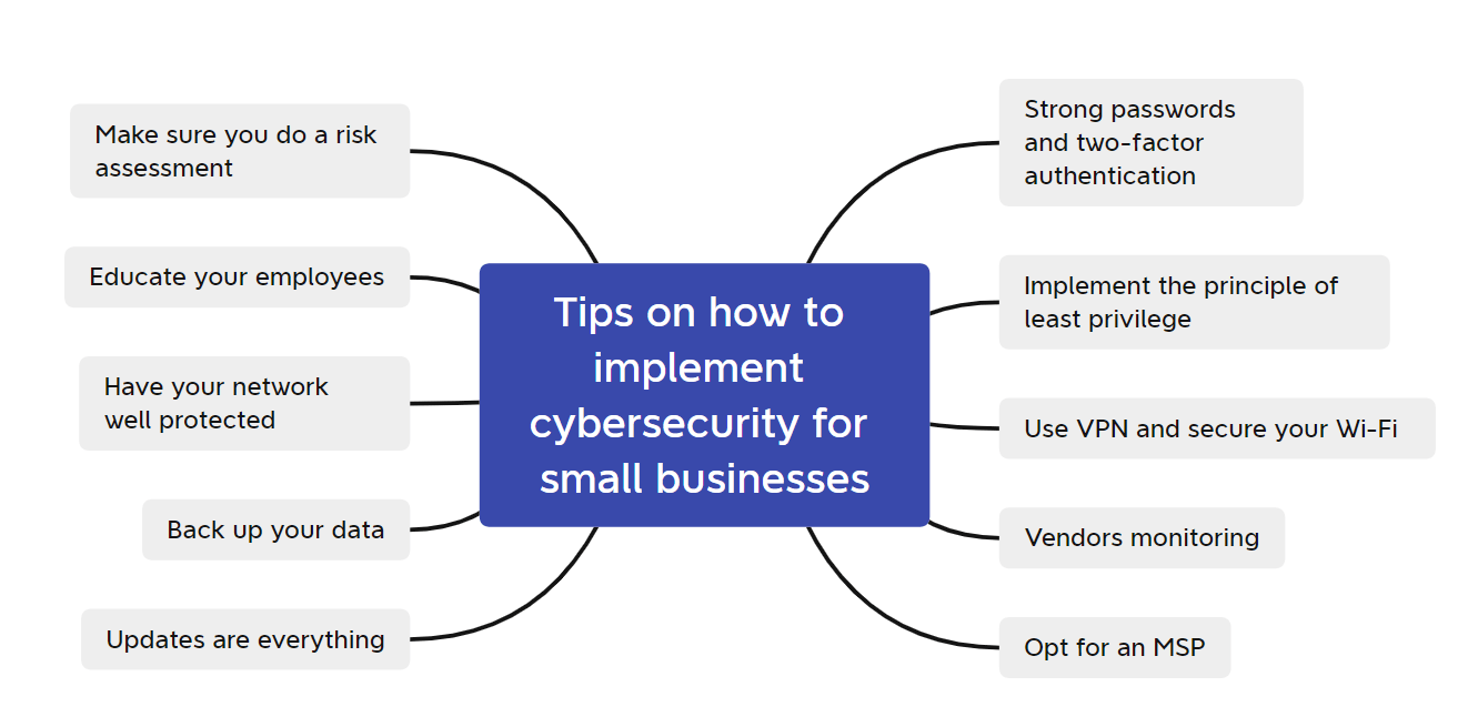 10 Essential Cyber Security Tips for Protecting Your Business