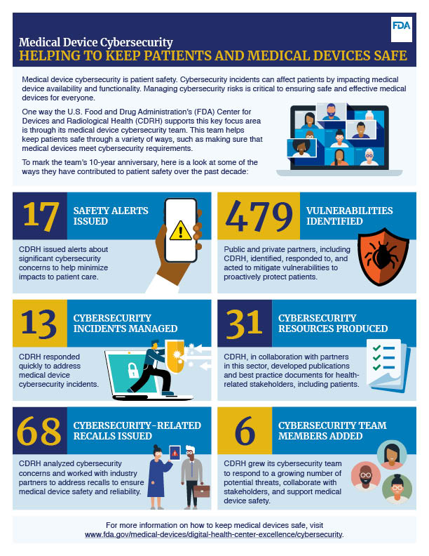 Cybersecurity for Medical Devices: Ensuring Patient Safety