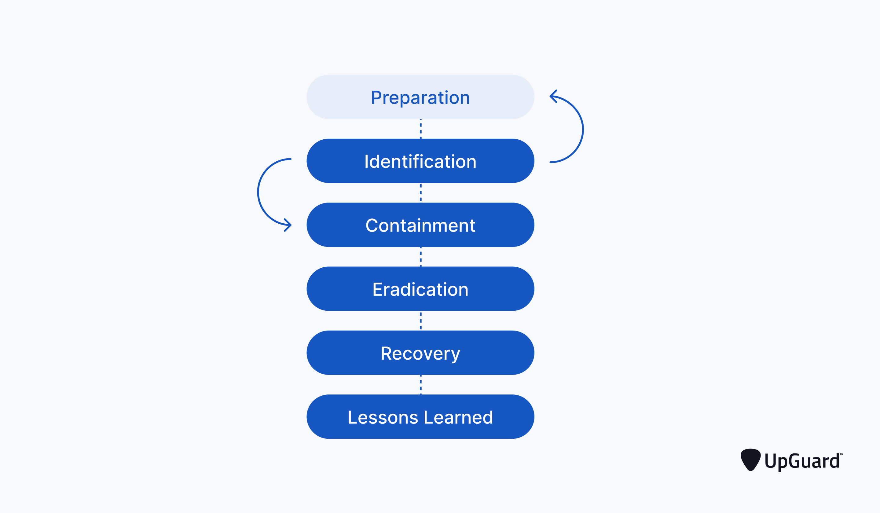 Cybersecurity Incident Response: Preparing for and Managing Breaches