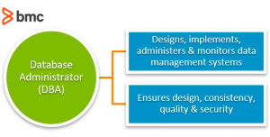 Database Administration Basics for Systems Administrators