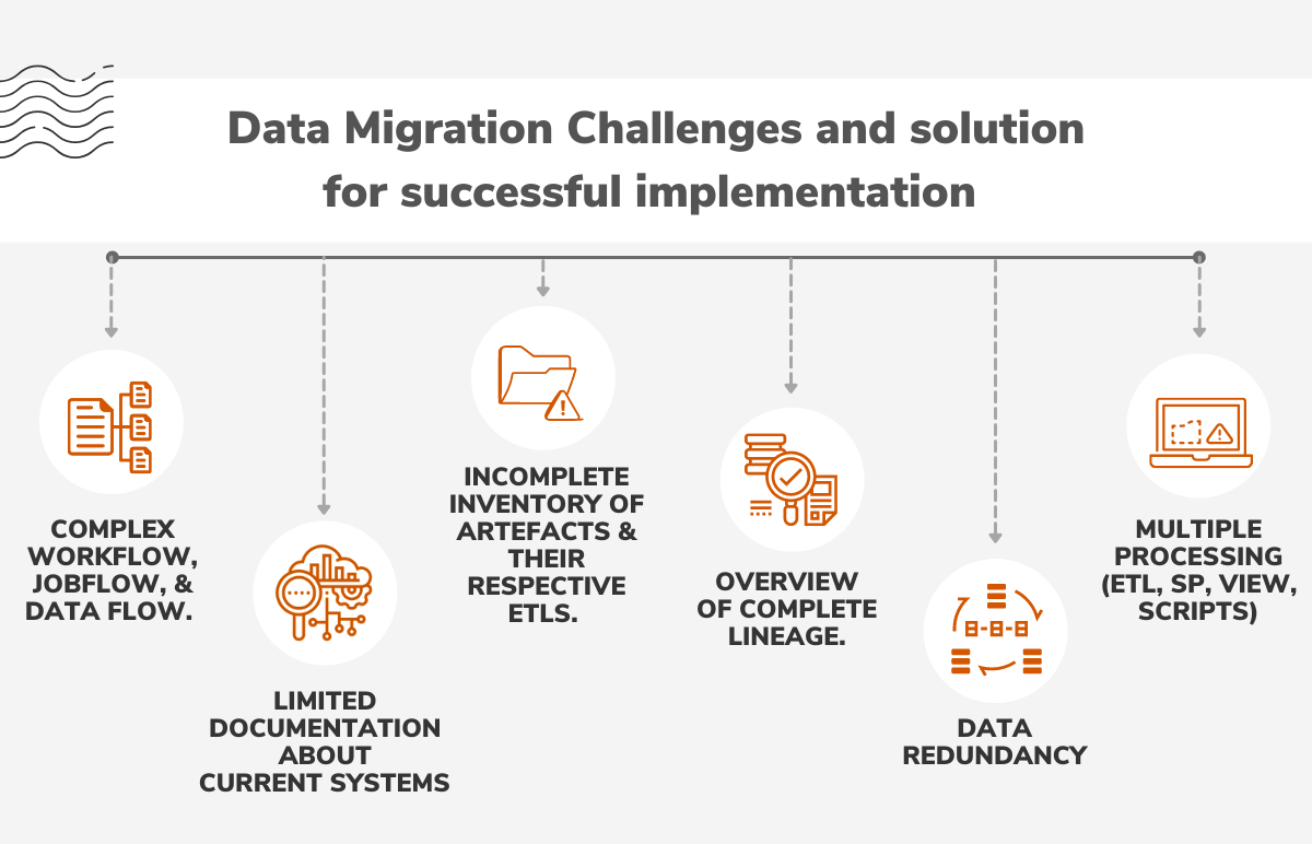 Database Migration Challenges and Solutions