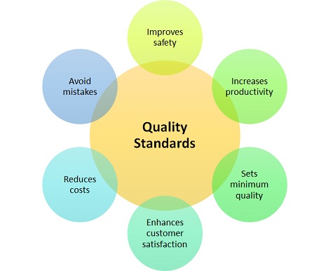 define-quality-standards-and-testing-requirements