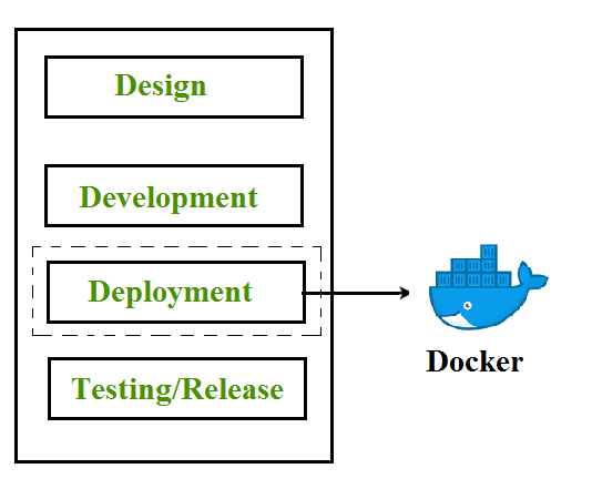 Docker Containers: Deployment and Management for SysAdmins