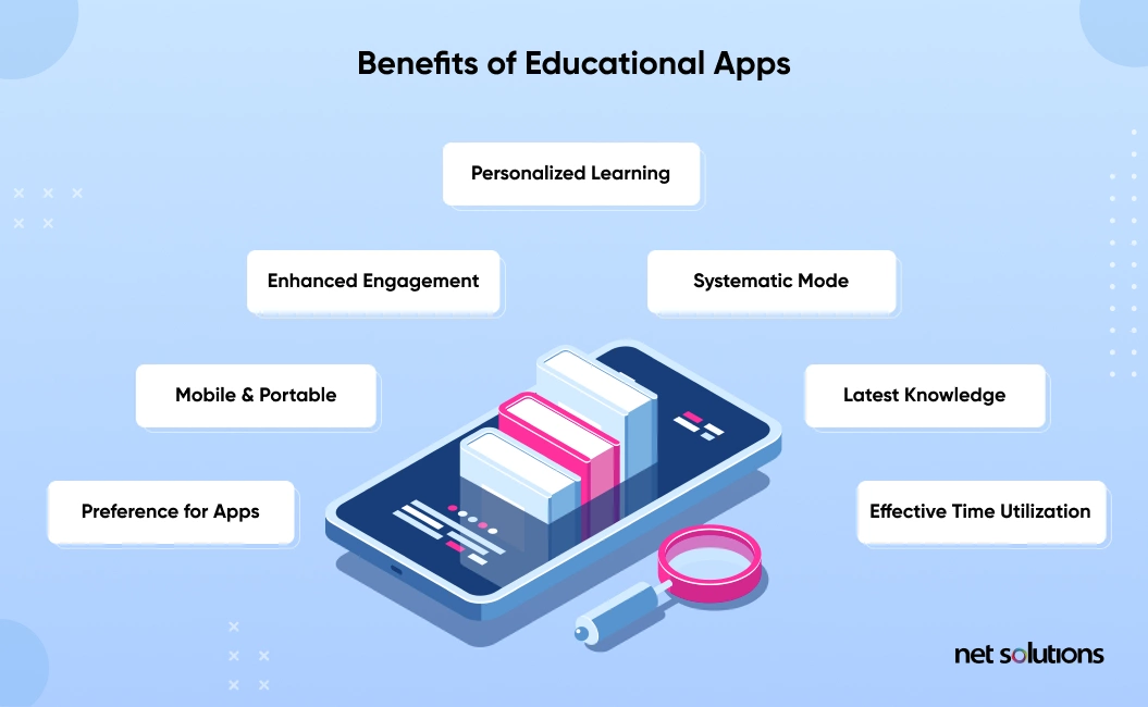 Educational Apps and Software