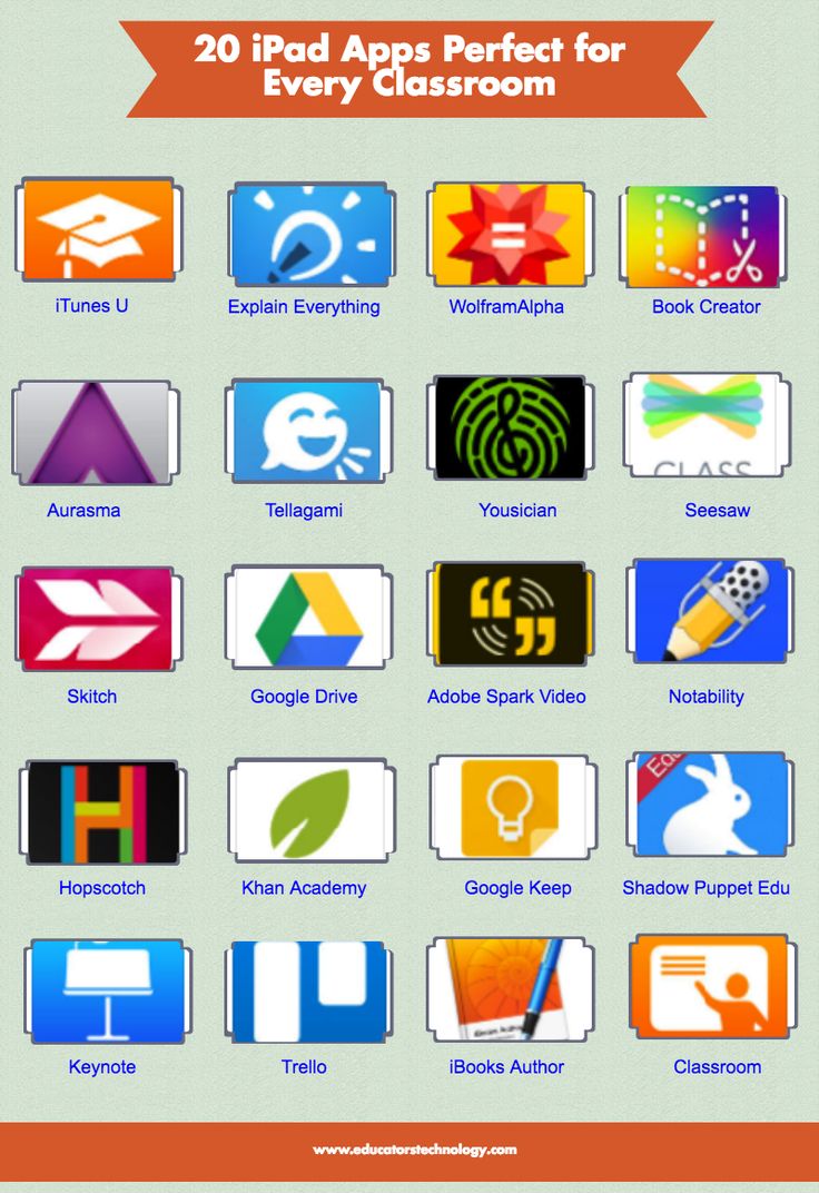 Educational Apps and Tools