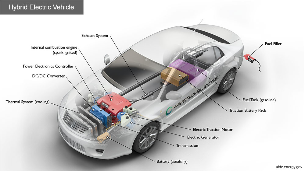 Electric and Hybrid Vehicles