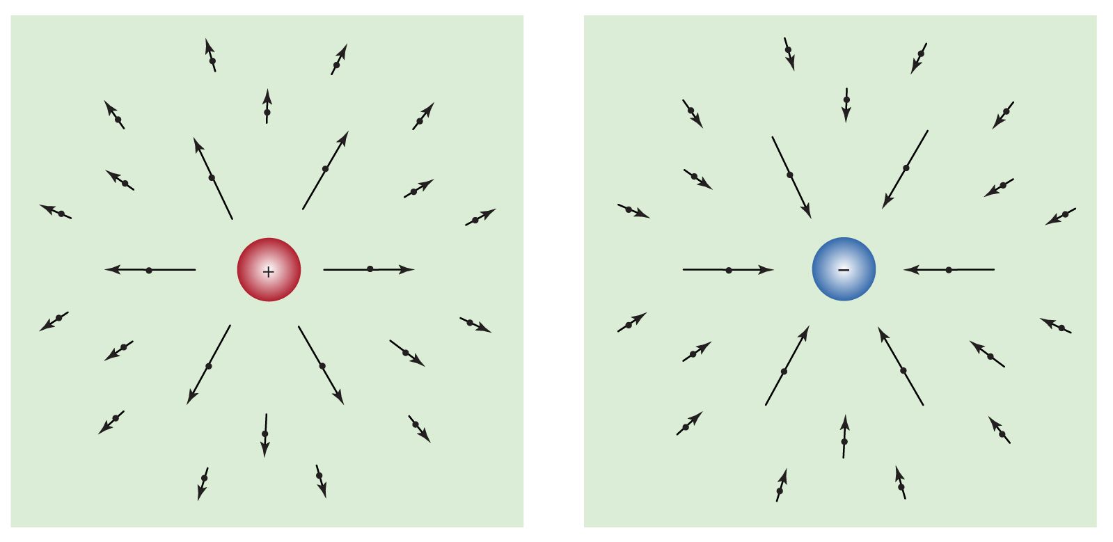 electromagnetism-the-study-of-electric-and-magnetic-fields