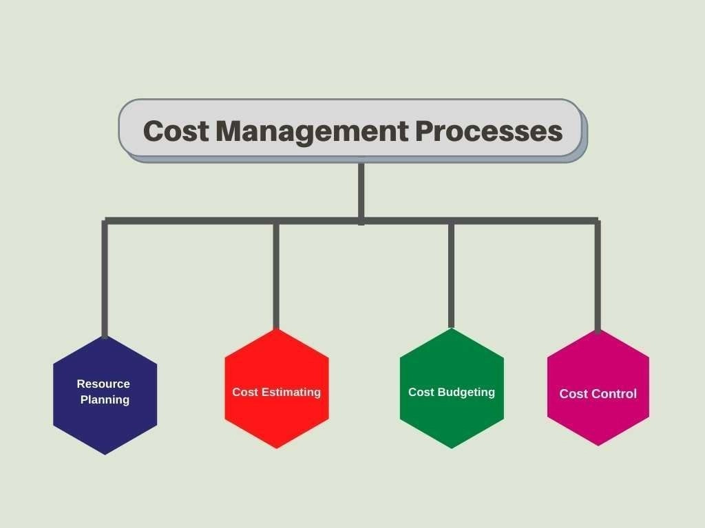 ERP for Construction: Project Scheduling and Cost Control