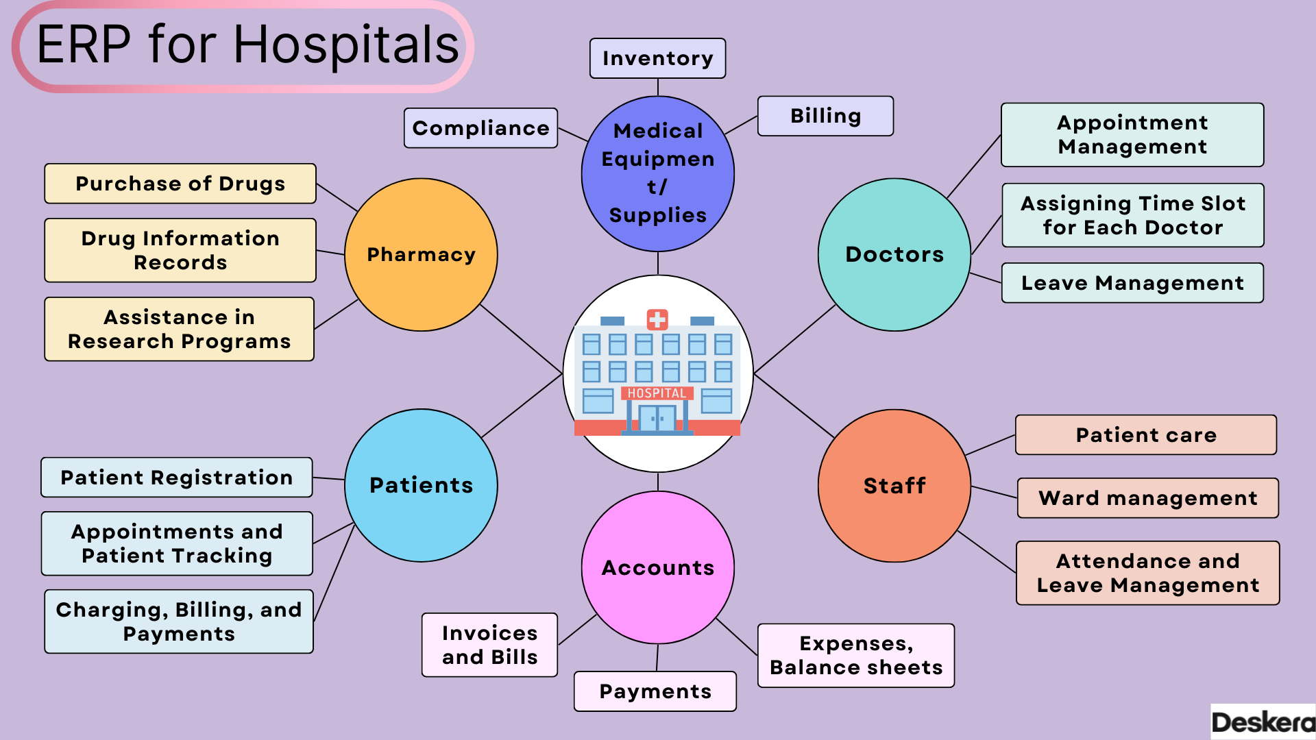 ERP for Healthcare: Enhancing Patient Care and Management