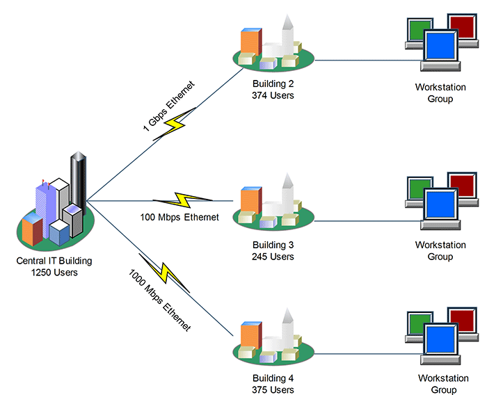 Ethernet and LAN Networking