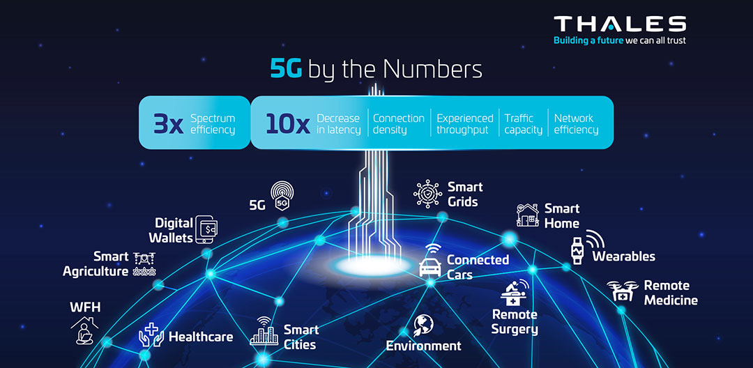 Exploring the Role of 5G in the Internet of Things (IoT)