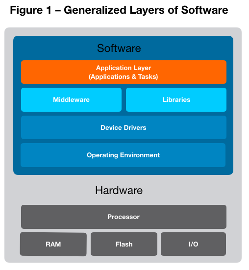 Firmware Architecture: Designing for Efficiency and Performance