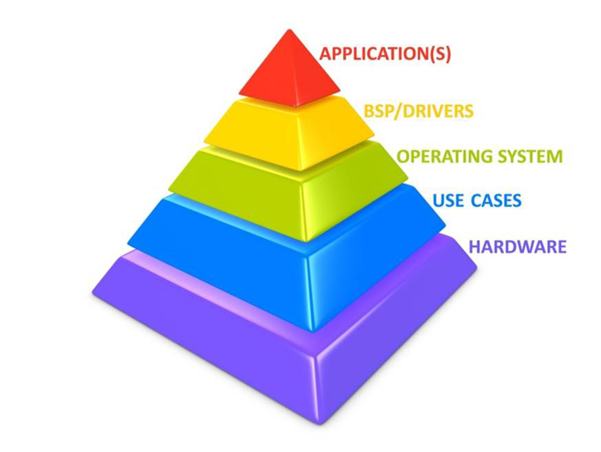 Firmware Development for Power Management and Energy Efficiency