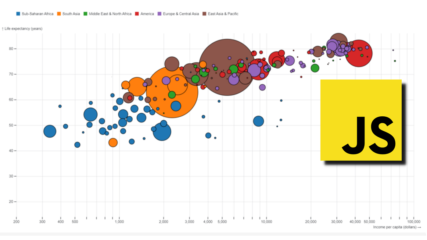 Front-End Data Visualization with D3.js and Chart.js